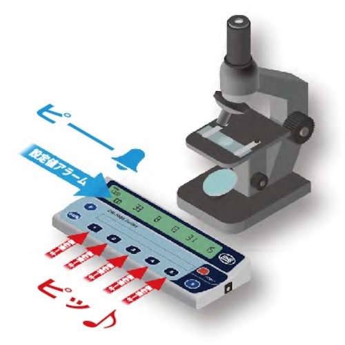 ＬＩＮＥ　电子数取器　５连式　
Electronic tally DK-5005E