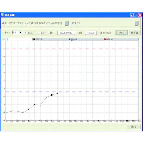 IMV设备诊断软件，每个许可价格（每个处理器）日语版本 DS-2013TR(JP)