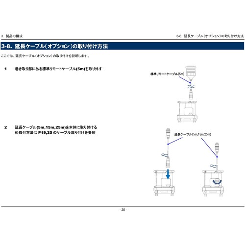 Riken [OX-08]延长电缆15m 2440220040