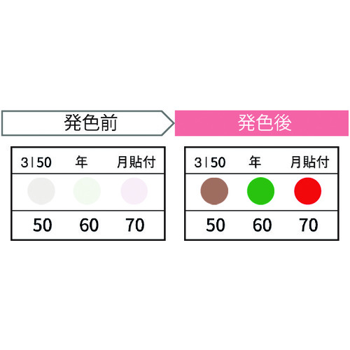 Jappy Thermo彩色传感器（20件） 3I50-JP