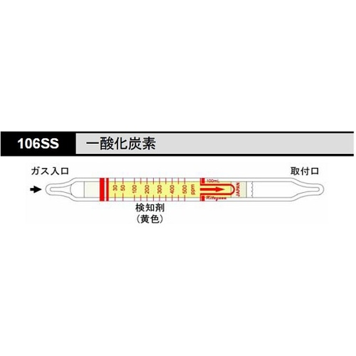 作为气体检测管一氧化碳106S（10瓶） 8-5352-35