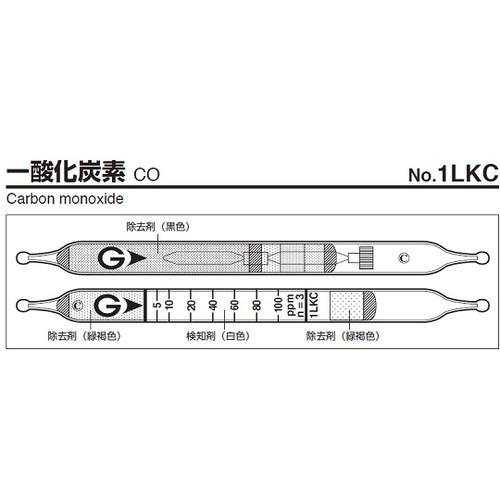 作为检测管1LKC（5件） 9-809-14