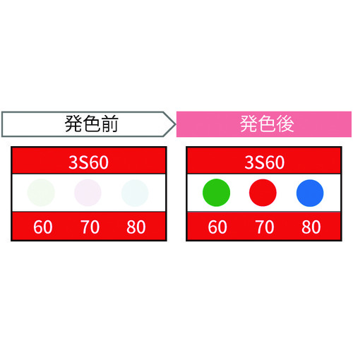 Jappy Thermo彩色传感器（20件） 3S60-JP