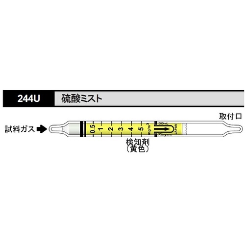 作为气体检测管硫酸盐雾244U 8-5354-45