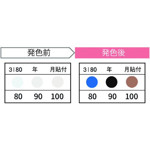 Jappy Thermo彩色传感器（20件） 3I80-JP