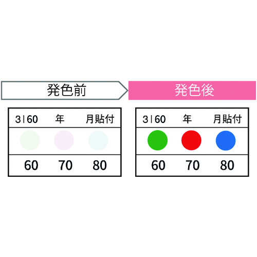 Jappy Thermo彩色传感器（20件） 3I60-JP