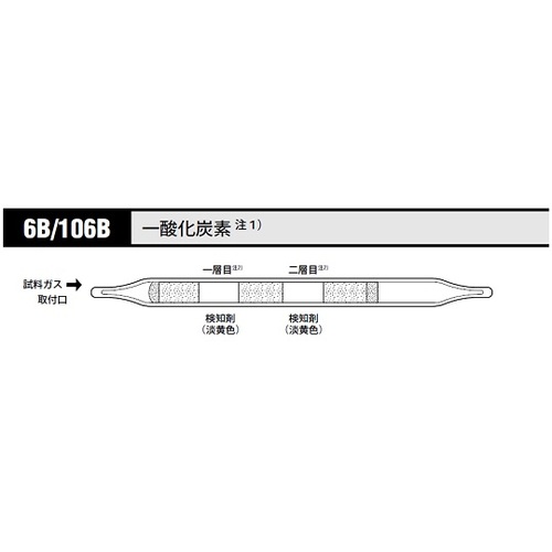 作为气体检测管一氧化碳106b（10瓶） 8-5352-37