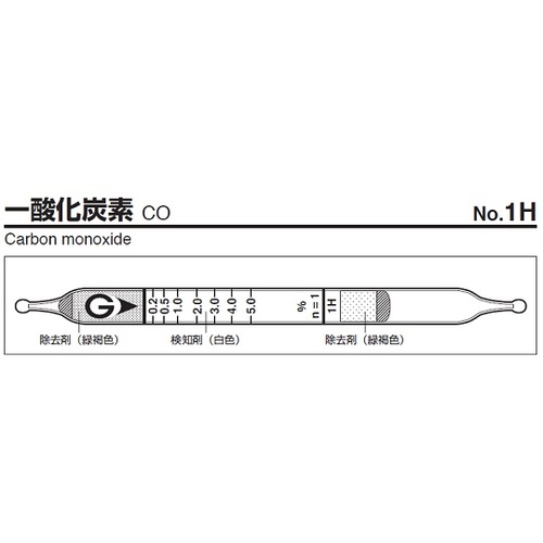 作为检测管1H（10片） 9-800-27