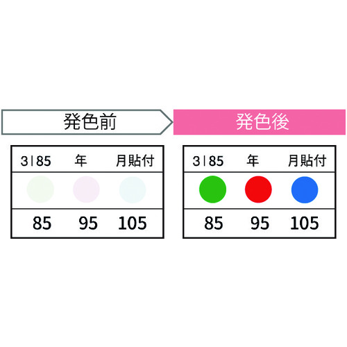 Jappy Thermo彩色传感器（20件） 3I85-JP