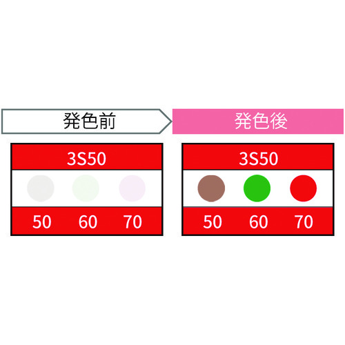 Jappy Thermo彩色传感器（20件） 3S50-JP