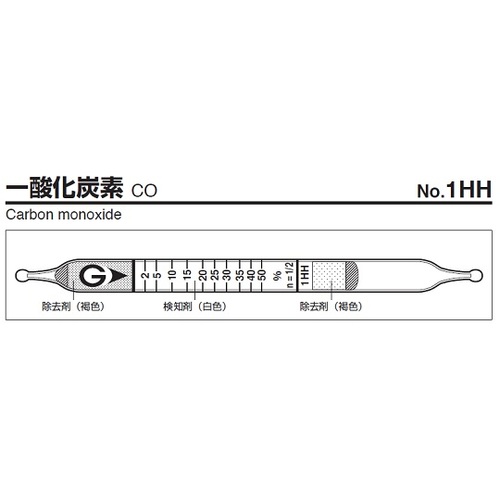作为检测1HH的管（10片） 9-800-26