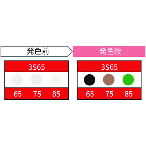 Jappy Thermo彩色传感器（20件） 3S65-JP