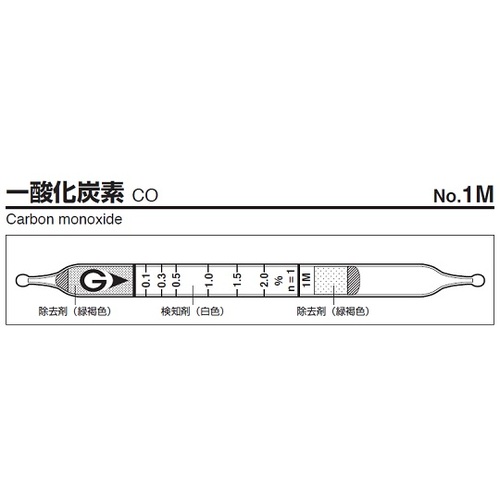 作为检测管1M（10片） 9-800-28