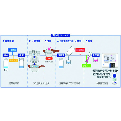 TGK总氮/全磷Multi Sp Set TNP-MTSP 211-80-75-14