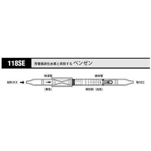 作为气体检测管苯118SE 8-5354-43