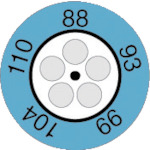 Testo温度计时钟指示器
温度计条 0646.0073 +88-+110