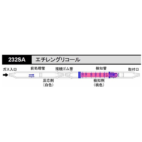 作为气体检测管乙二醇232SA（5瓶） 8-5352-55