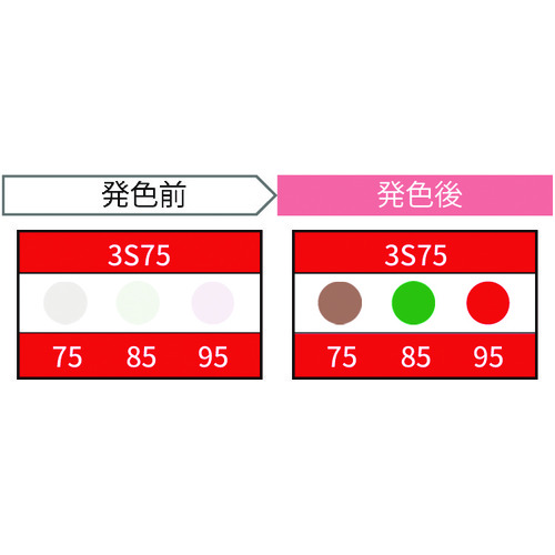 Jappy Thermo彩色传感器（20件） 3S75-JP