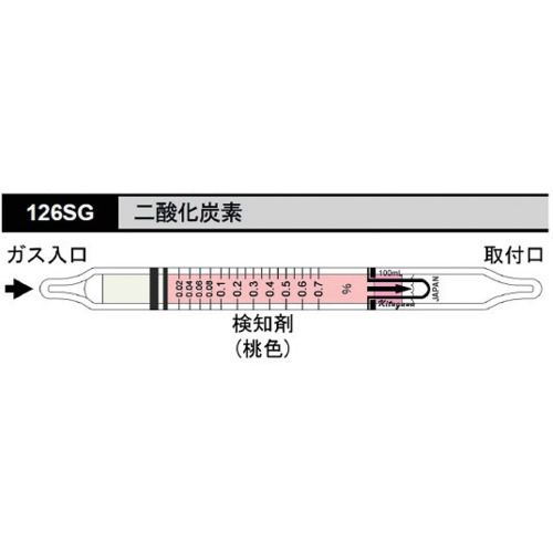 AS 126SG检测器管 62-0854-07