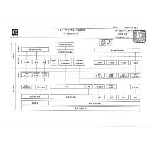 GASTEC校准证书（带有测试报告），可追溯性系统图[目标：自动收集设备]
校准证书和精密测试证书，可追溯性图表（自动气体采样泵） R23-3