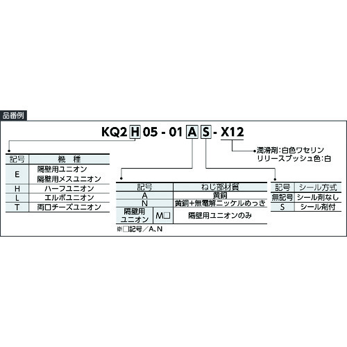[有限的库存] SMC一触-Bulb Union Inch KQ2E07-00M-X12