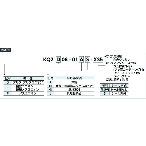 SMC One Touch -Delta Union KQ2D10-03AS-X35