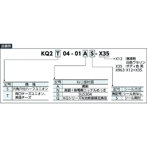 SMC一触 - 双边奶酪联盟 KQ2T08-01NS
