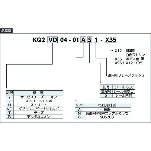 SMC One Touch Street肘肘 KQ2L23-99A1-X35