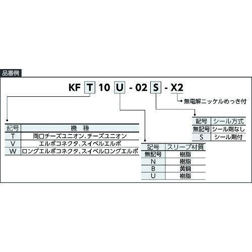 SMC插入管配件 - 双安装奶酪联盟 KFT10U-02S-X2