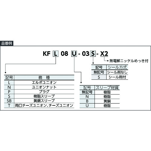 SMC插入管配件 - 肘部联合 KFL12N-03-X2