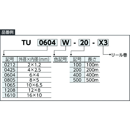 SMC聚氨酯管，毫米尺寸 TU0425C-500-X3