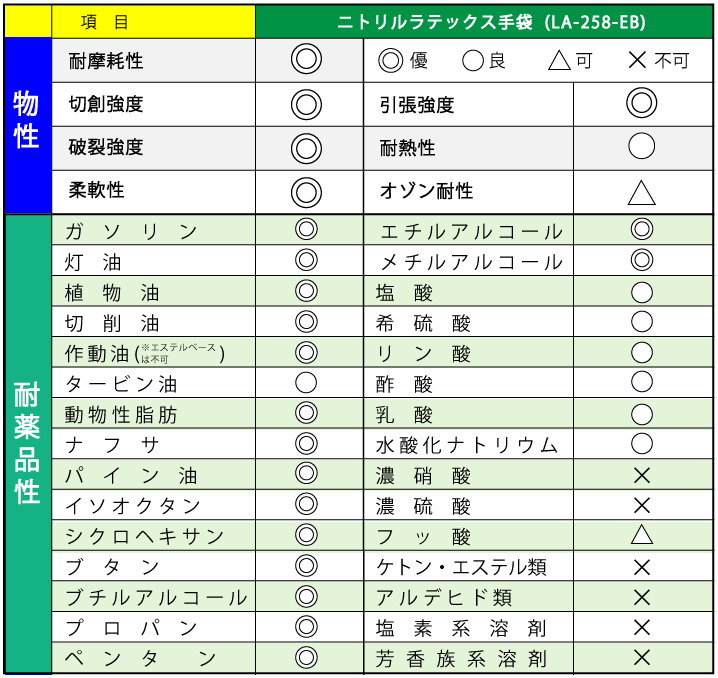 氮 胶手套LA-258-EB 10英寸