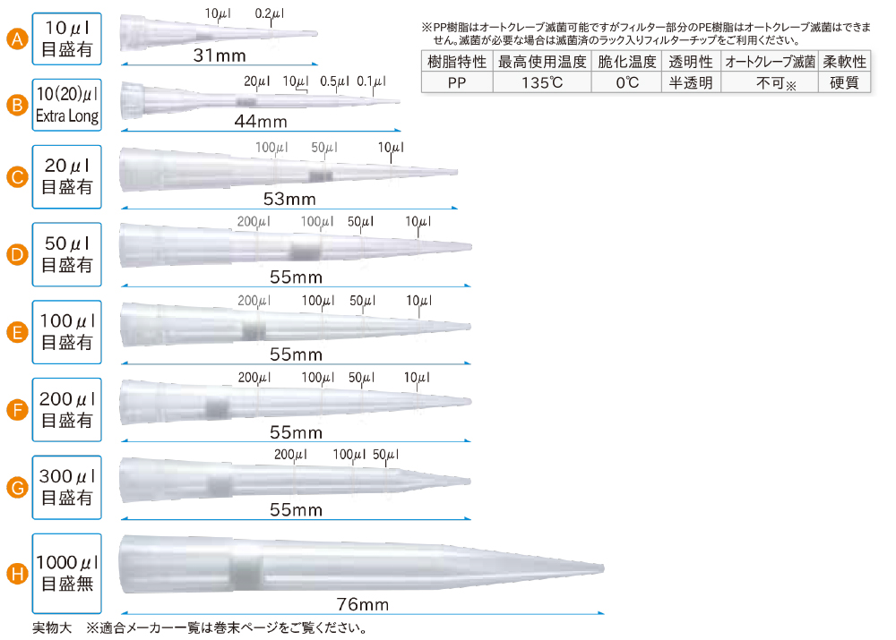塔森的架子上的 大滤清器尖端灭菌PP1000μl比例尺