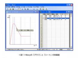 PAS和PWR类型序列创建和控制软件的波浪状 10500